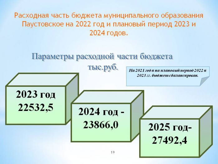 Бюджет для граждан  Подготовлен на основе проекта бюджета муниципального образования Паустовское Вязниковского района Владимирской области на 2023 -2025 г.г.