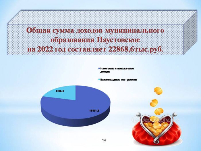 Бюджет для граждан  Подготовлен на основе проекта бюджета муниципального образования Паустовское Вязниковского района Владимирской области на 2022 -2024 г.г.