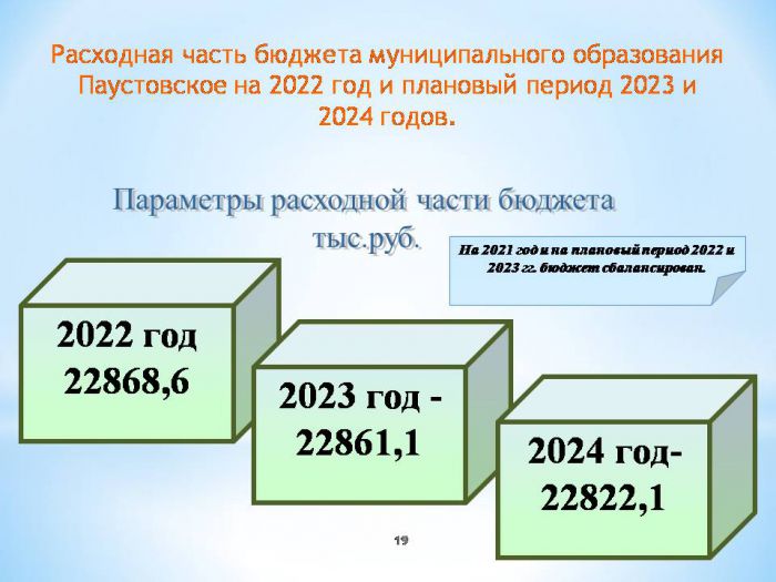 Бюджет для граждан  Подготовлен на основе проекта бюджета муниципального образования Паустовское Вязниковского района Владимирской области на 2022 -2024 г.г.